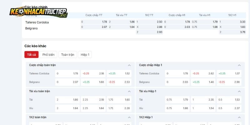 Phân tích chiều sâu kèo trận Talleres Cordoba vs Belgrano